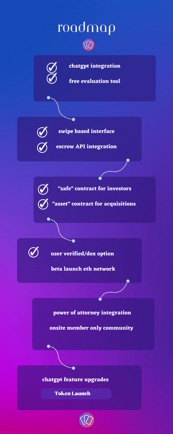 Roadmap